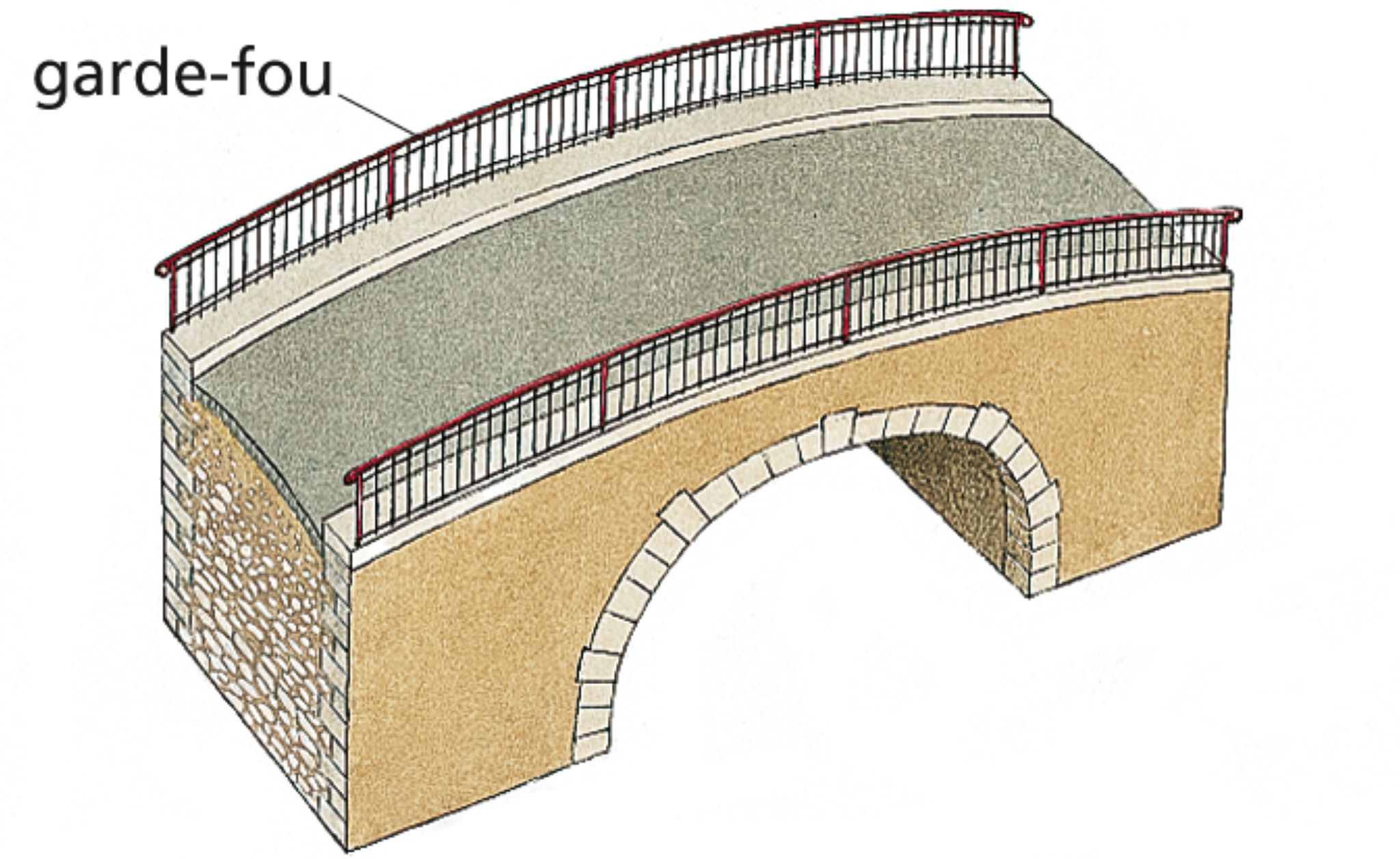 le garde-fou d’un pont