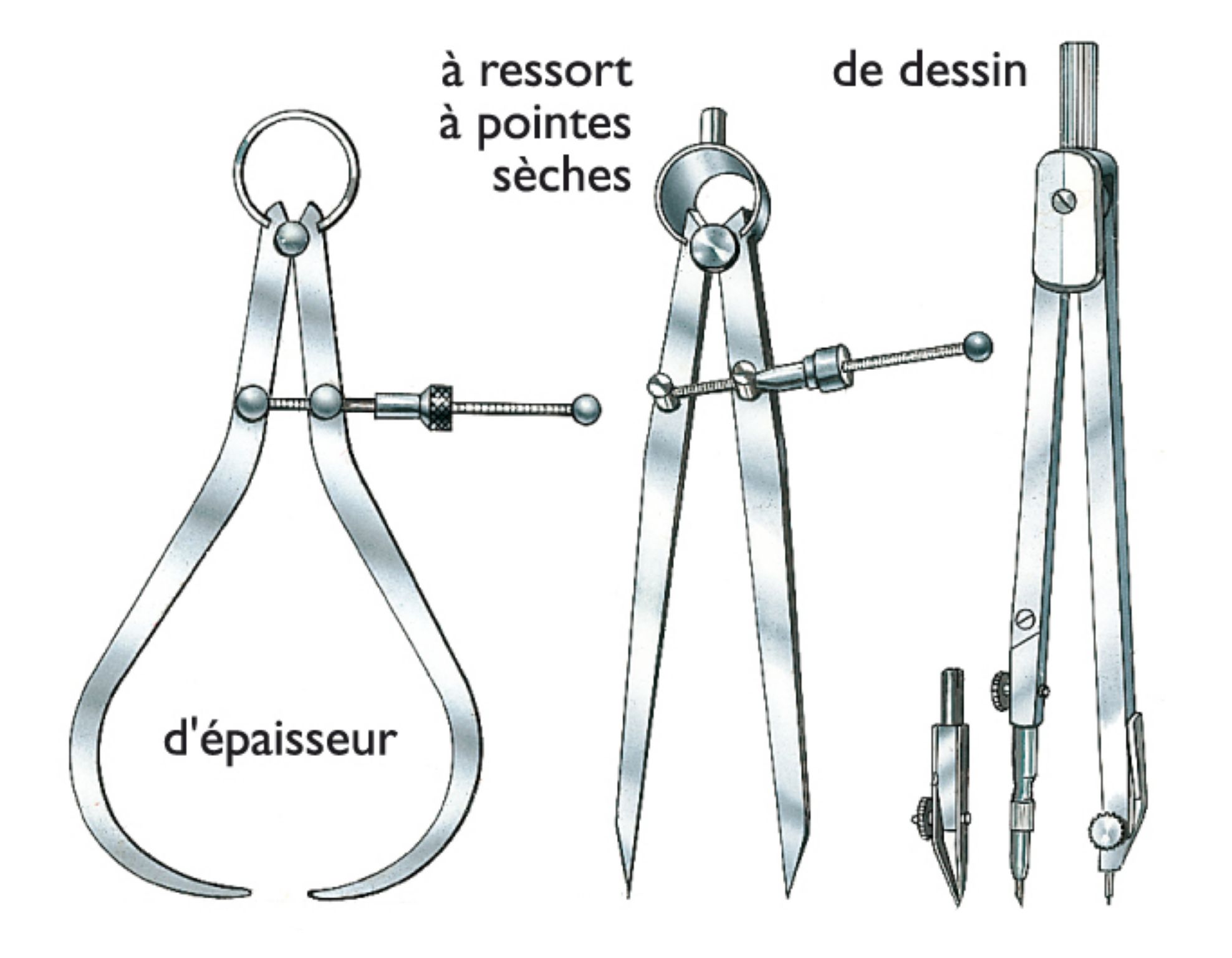 différentes sortes de compas