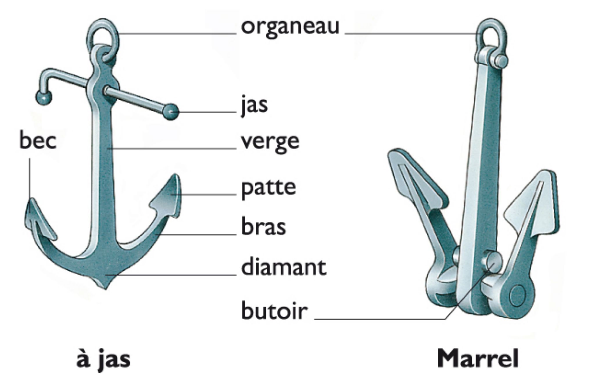 des ancres de marine