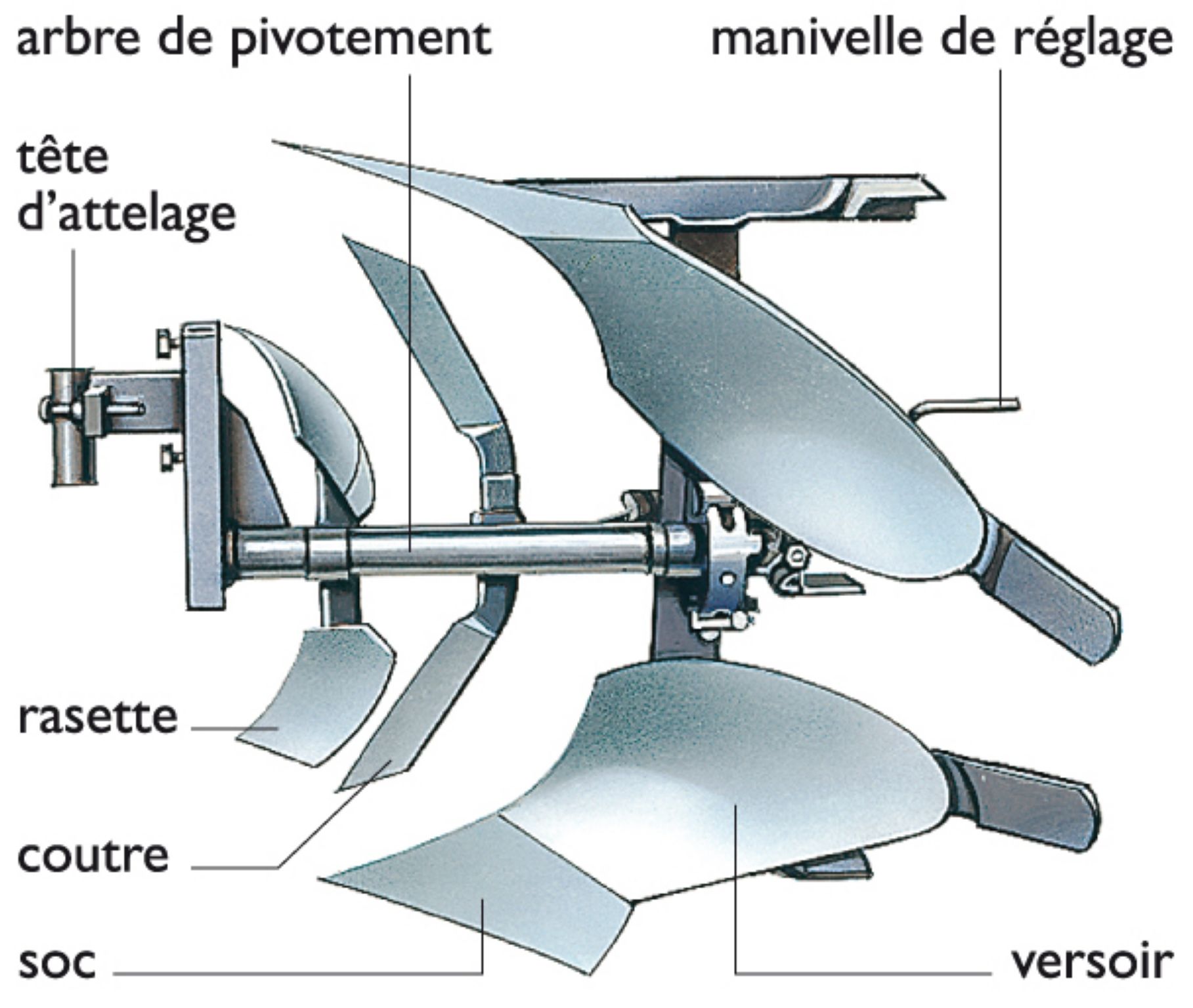 une charrue à soc