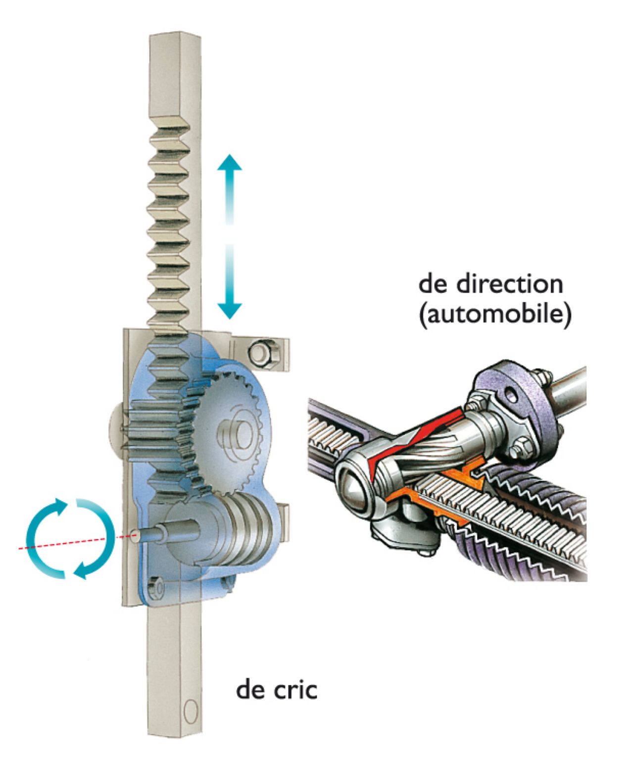 différentes crémaillères