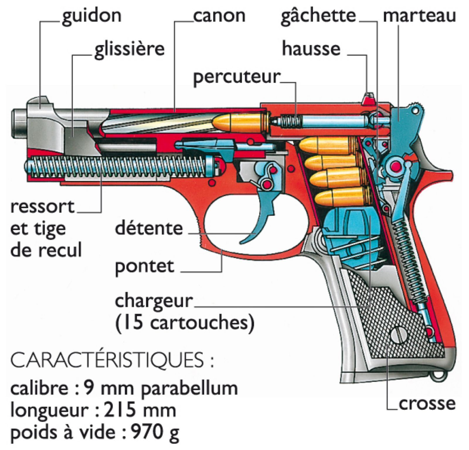 un pistolet semi-automatique