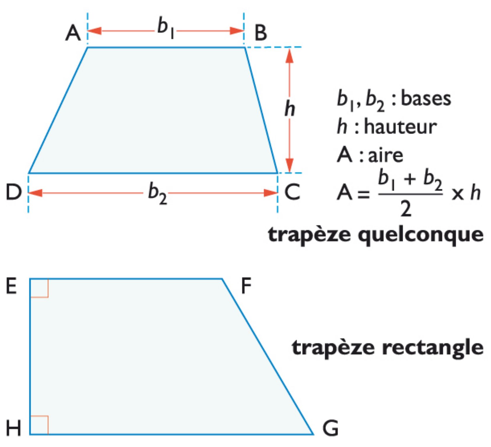 exemple de trapèzes