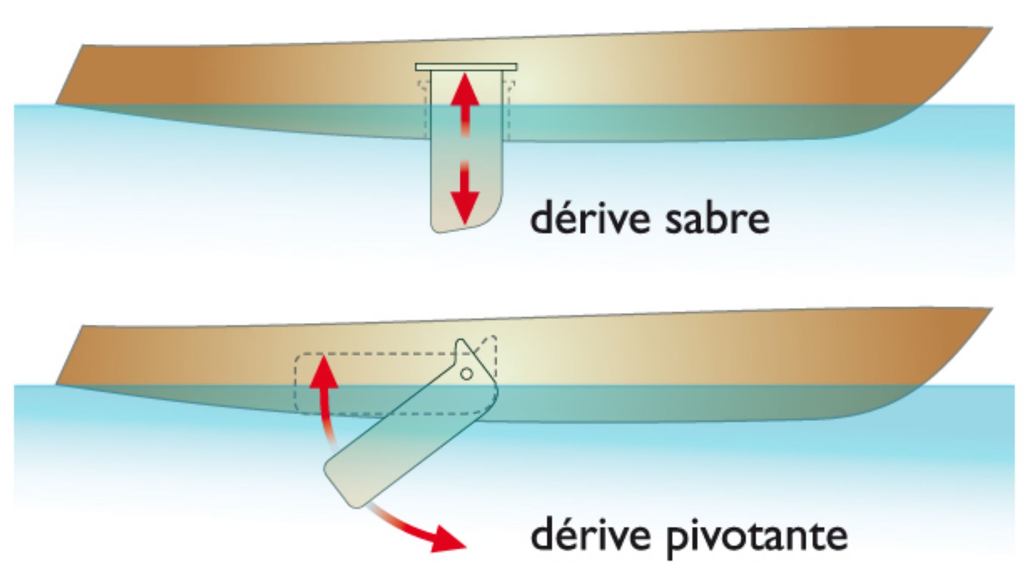 des dérives de bateaux