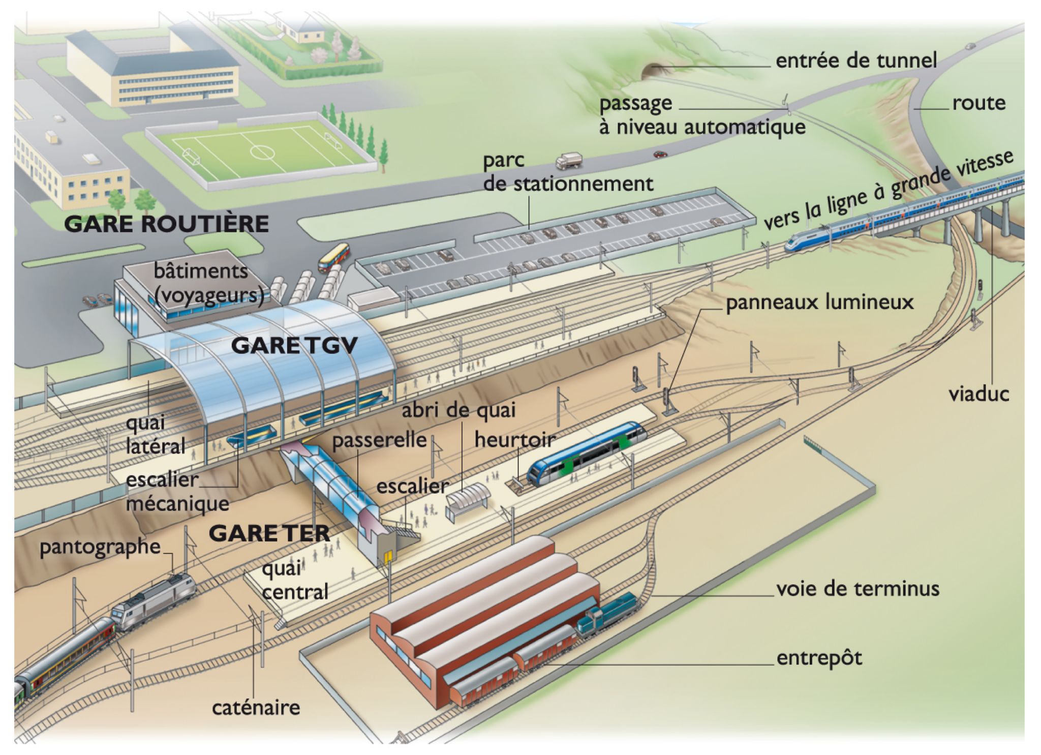 vue d’ensemble d’une gare