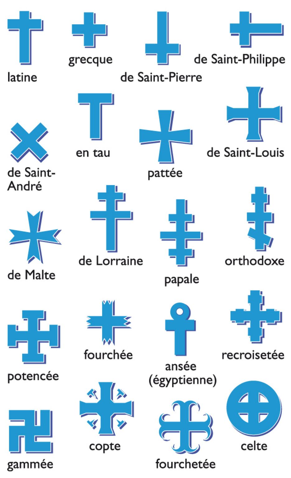 différentes sortes de croix