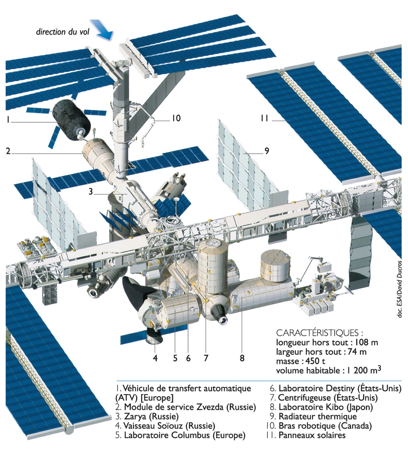 la Station spatiale internationale