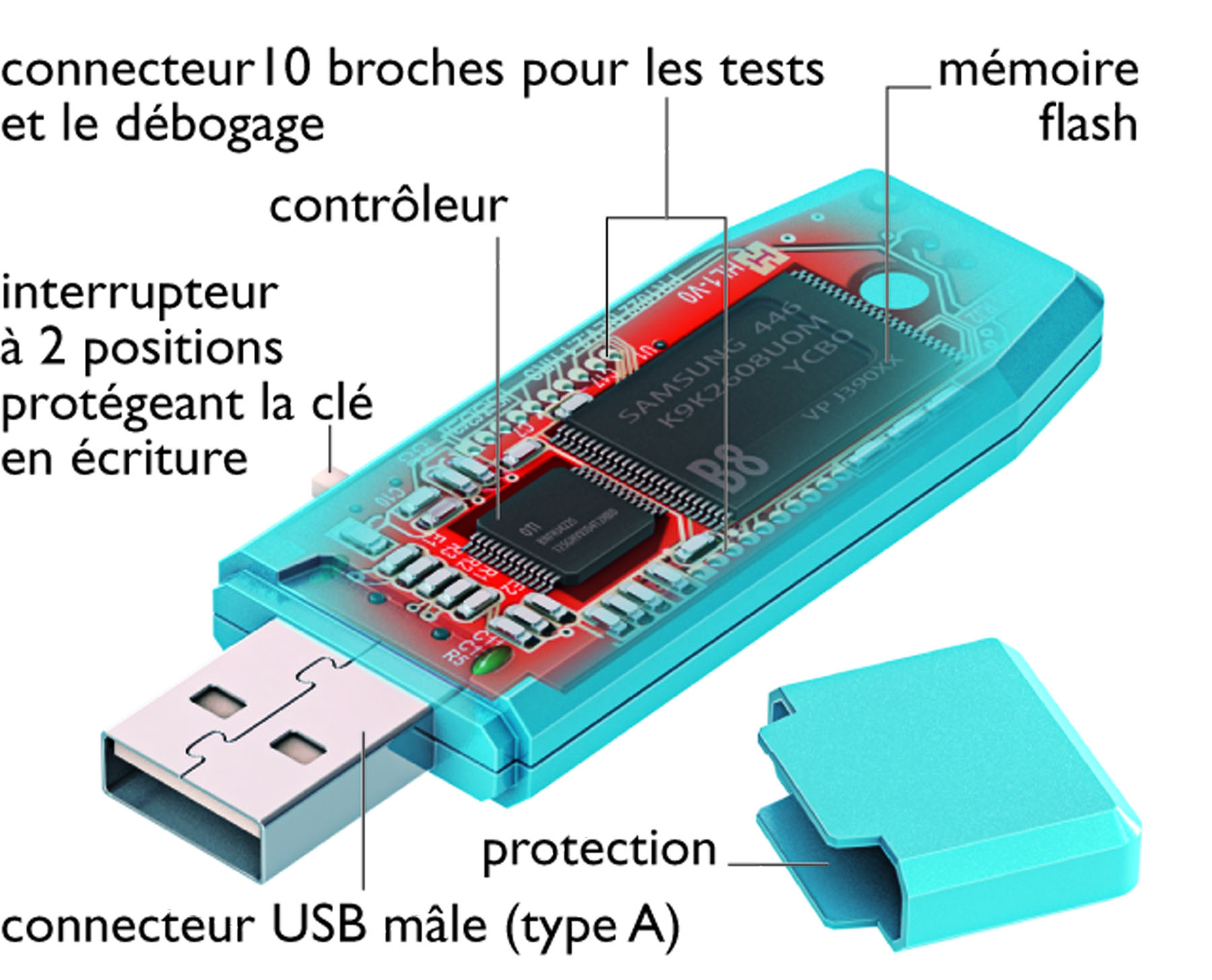 une clé USB