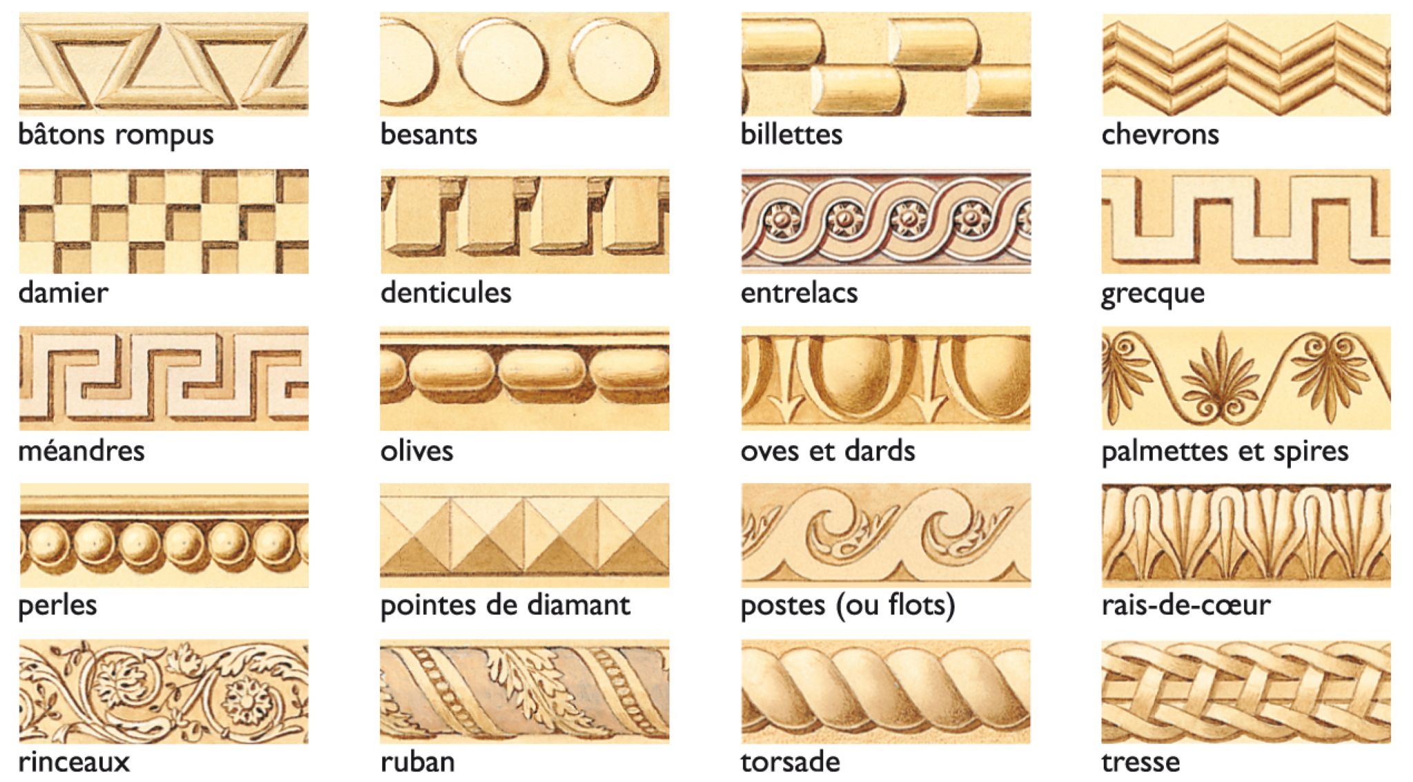 des ornements courants en architecture